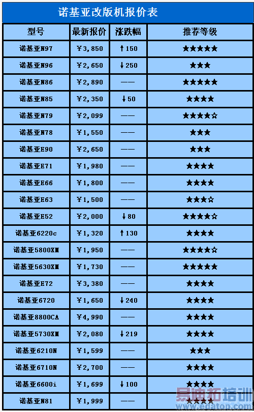 HTC降价苹果涨价 8月26日改版手机报价表
