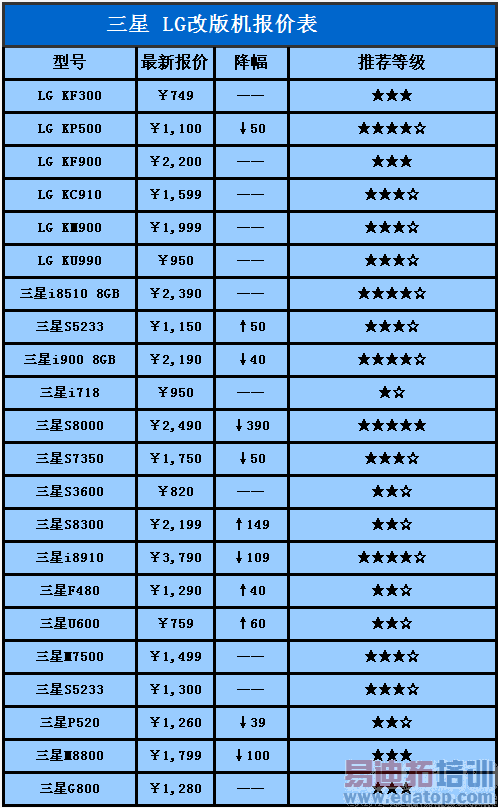 HTC����ƻ���Ǽ� 8��26�ոİ��ֻ����۱�