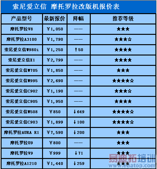 HTC����ƻ���Ǽ� 8��26�ոİ��ֻ����۱�