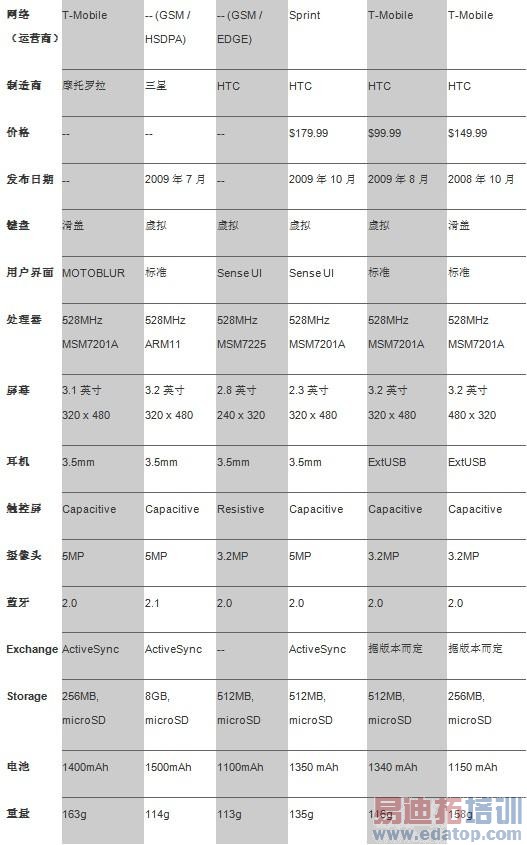 ����Android�����ֻ����ƴ