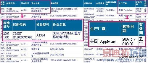 ƻ��3G�ֻ����Ų���׼ ����汾��֤ʵ