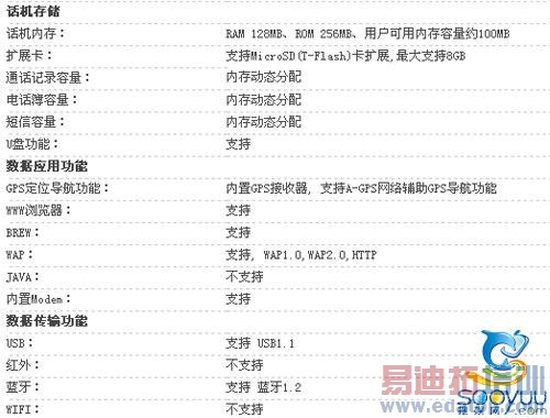 3G�ֻ���ͷ�� �������»���Χ���Ųɼ���