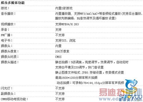 3G�ֻ���ͷ�� �������»���Χ���Ųɼ���