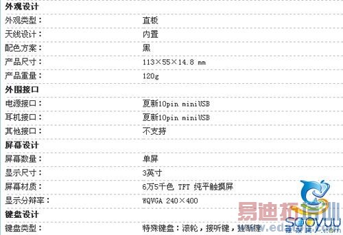 3G�ֻ���ͷ�� �������»���Χ���Ųɼ���