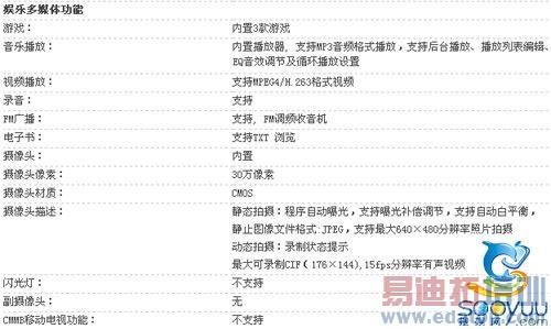 3G�ֻ���ͷ�� �������»���Χ���Ųɼ���