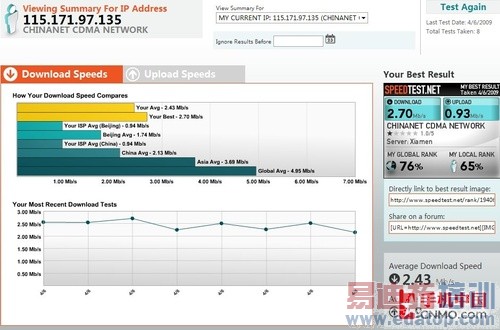 3G˭������ ����/�ƶ����ݿ��Ա�ʵ��