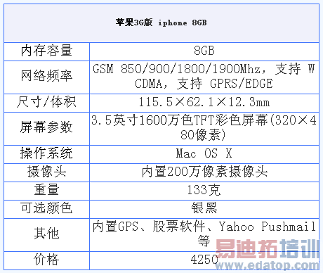 3G��iphone��4250Ԫ