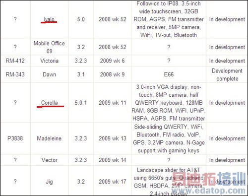 800������3��VGA ŵ������ǿ���ܻ��ع�