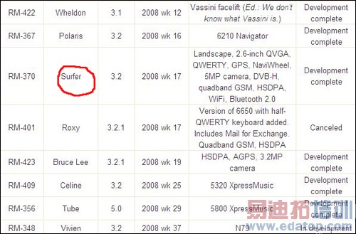 800������3��VGA ŵ������ǿ���ܻ��ع�