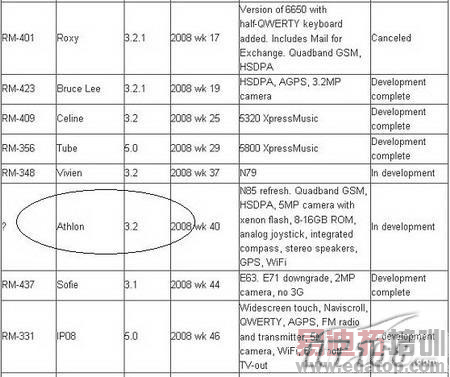 ȡ��N96 ��ŵ����Nϵ����ǿ�콢���ܷ���