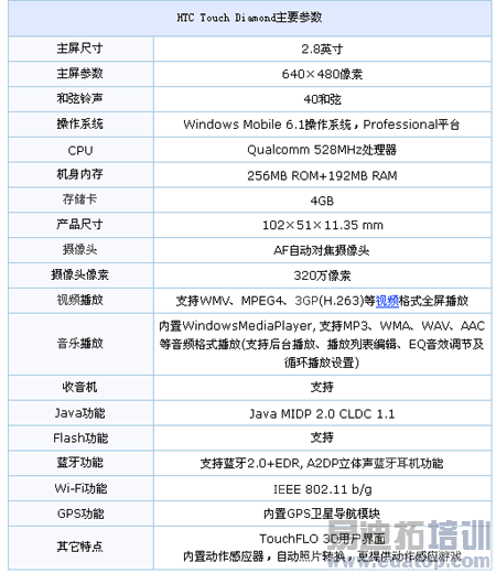 �ۼ�1400 ����Touch Diamond���ô�����