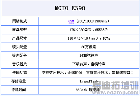 低端精品再亮相 摩托罗拉E398仅399元