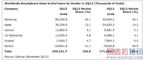 ���̵㡿2013����ֻ����� ƻ�����ֺ�ݮ������