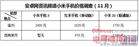 ���ҽ���С������Ļ�������