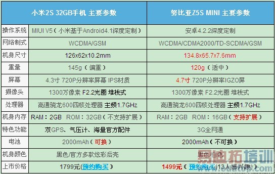 Ŭ����Z5S mini/С��2S���� С�׸ý����ˣ�ͼ�ģ�