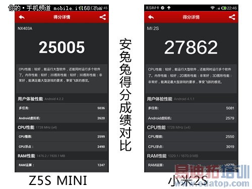 Ŭ����Z5S mini/С��2S���� С�׸ý����ˣ�ͼ�ģ�