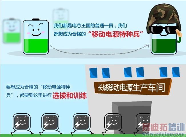 ͼ�ģ������ƶ���Դ��������ɵģ�