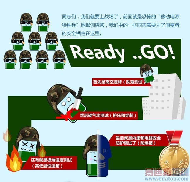 ͼ�ģ������ƶ���Դ��������ɵģ�