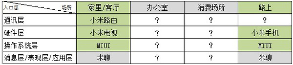 ����С��ս�Բ��֣���������ֲ���