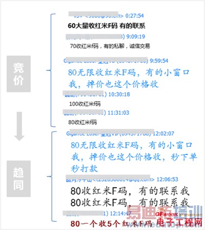 С�������Ļ�����ڰ�������С�׽��׵����г���ͼ�ģ�