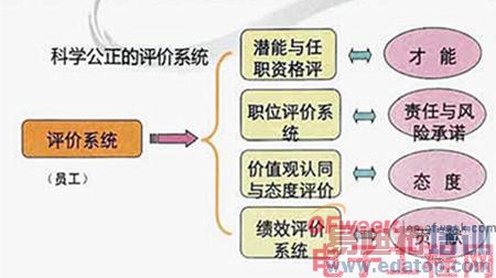 �����߽���Ϊ�������ǵ�ѧϰ��