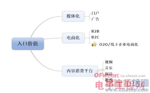 ����С��ս�Բ��֣���������ֲ���