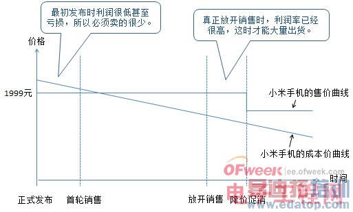 ����С��ս�Բ��֣���������ֲ���