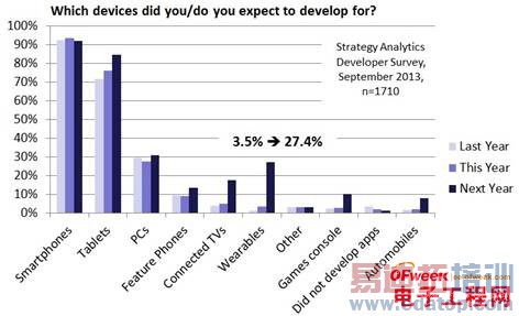 2017�����˿ɴ����豸�г���������1.25��̨