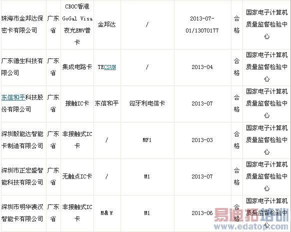 �ʼ��ֹܾ���2013��IC����Ʒ�������Ҽල�����