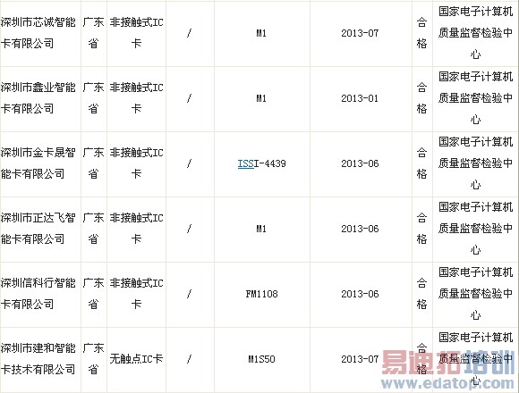 �ʼ��ֹܾ���2013��IC����Ʒ�������Ҽල�����