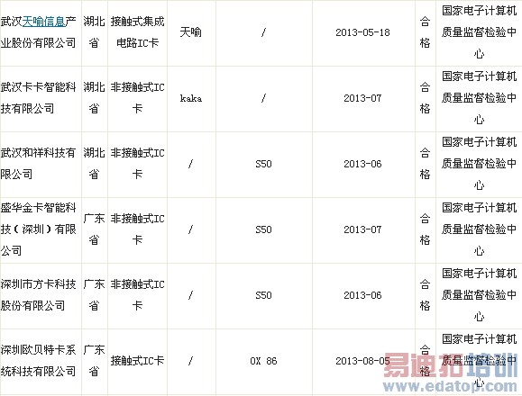 �ʼ��ֹܾ���2013��IC����Ʒ�������Ҽල�����