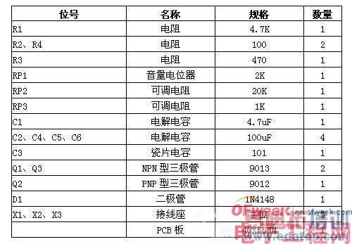 DIY�ĸ���������С��������ַ���