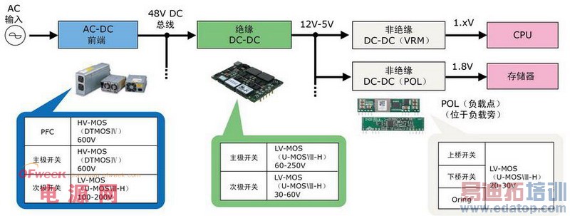 ��֥�����������еĵ͹��ķ��������