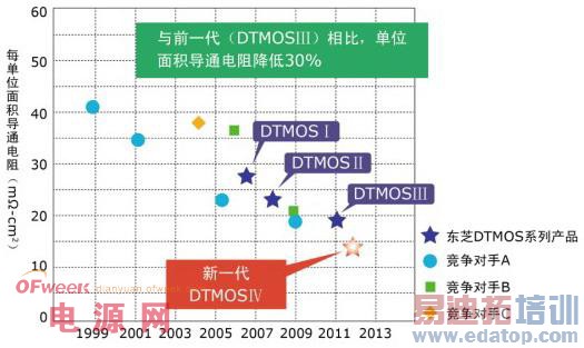 东芝在智能社区中的低功耗方案与设计