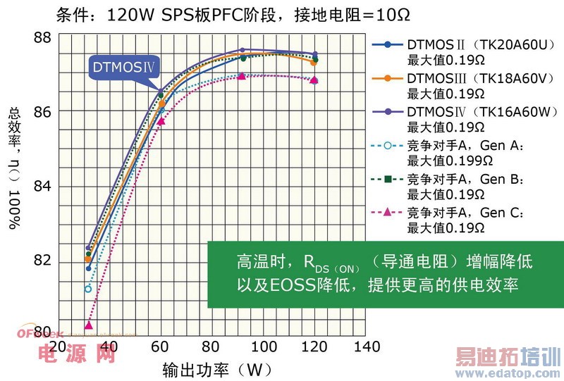 东芝在智能社区中的低功耗方案与设计