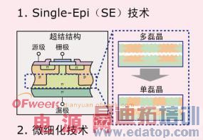 东芝在智能社区中的低功耗方案与设计