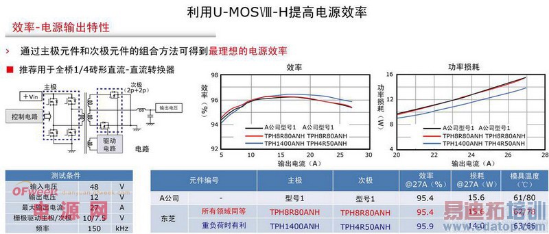 东芝在智能社区中的低功耗方案与设计