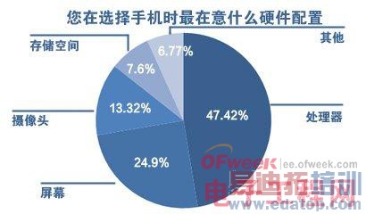 八核手机究竟是噱头还是真本事?