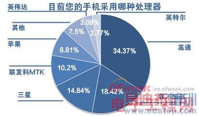 �˺��ֻ���������ͷ�����汾�£�