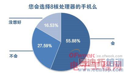 八核手机究竟是噱头还是真本事?