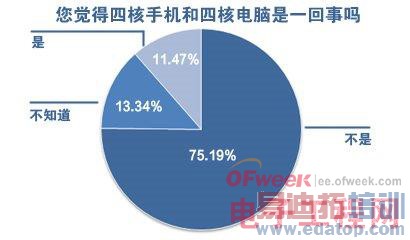 �˺��ֻ���������ͷ�����汾�£�