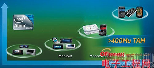 ���̵㡿2013��ȵ�����ҵʮ���չ��¼�