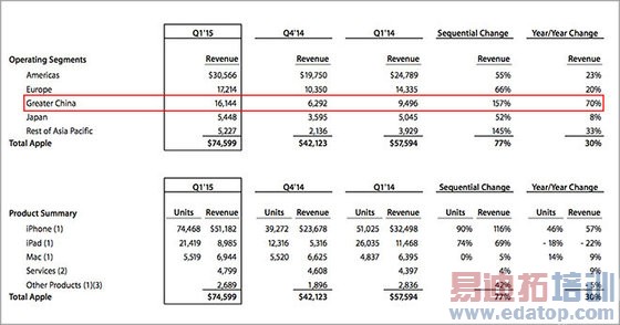 国产手机对标苹果三星纯属想多了