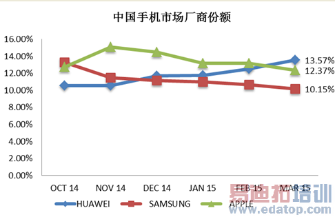 GfK���н�6�����й����ܻ��г���Ϊ��ƻ�������Ƿݶ�仯