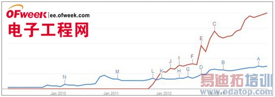 һ��ͼ����Ϊʲô΢�������չ�ŵ����