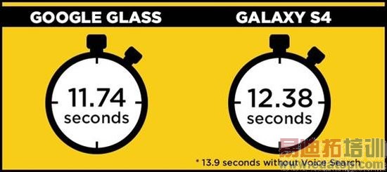 �Ա����⣺�ȸ��۾��������ֻ�˭����ʡʱ��