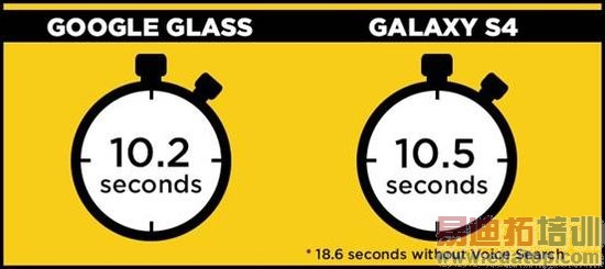 �Ա����⣺�ȸ��۾��������ֻ�˭����ʡʱ��