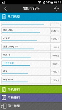 ��Ϊ��ҫ3C������ֻ��Ա�����