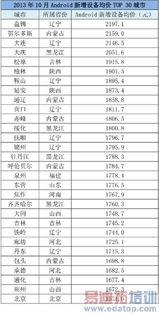 �Ӱ�׿�����й� �������������