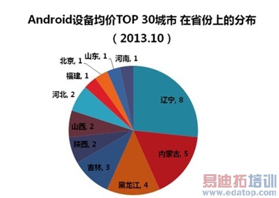 �Ӱ�׿�����й� �������������